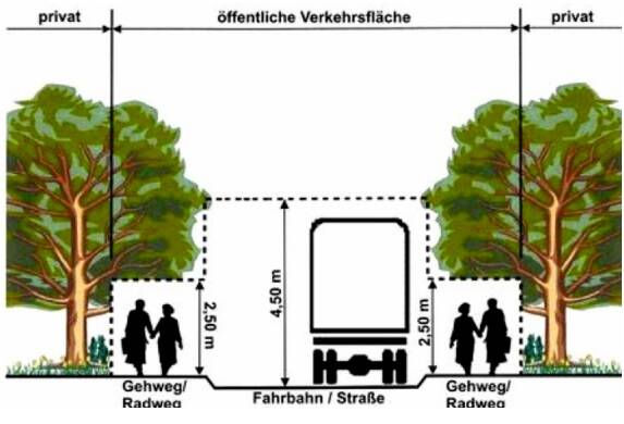 Zurückschneiden von Bäume und Sträucher